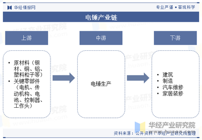 2023年中国蓝调行业发展现状及趋势分析,市场需求旺盛,国产替代加速,行业发展前景广阔「图」